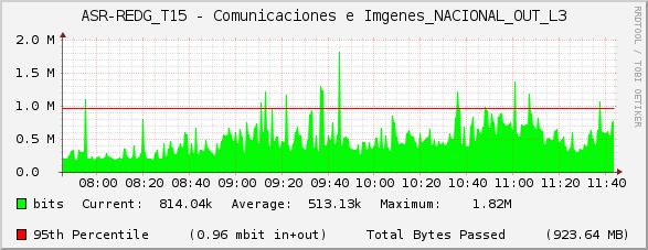 ASR-REDG_T15 - Comunicaciones e Imágenes_NACIONAL_OUT_L3