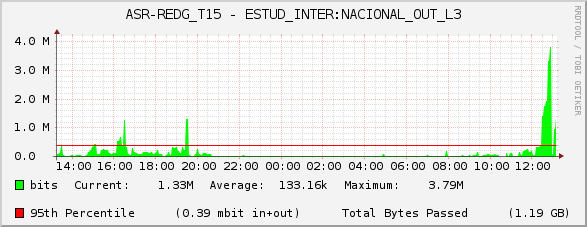 ASR-REDG_T15 - ESTUD_INTER:NACIONAL_OUT_L3
