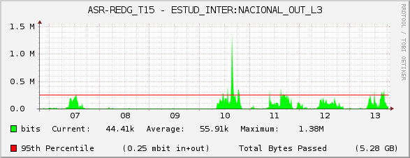 ASR-REDG_T15 - ESTUD_INTER:NACIONAL_OUT_L3