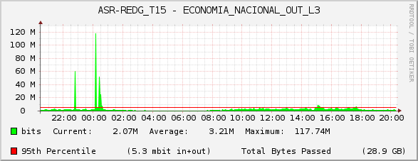 ASR-REDG_T15 - ECONOMIA_NACIONAL_OUT_L3