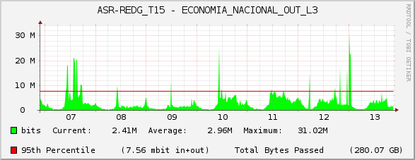 ASR-REDG_T15 - ECONOMIA_NACIONAL_OUT_L3