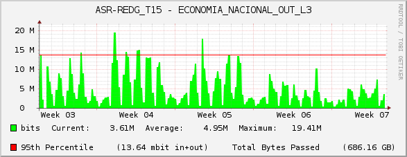 ASR-REDG_T15 - ECONOMIA_NACIONAL_OUT_L3