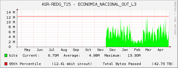 ASR-REDG_T15 - ECONOMIA_NACIONAL_OUT_L3