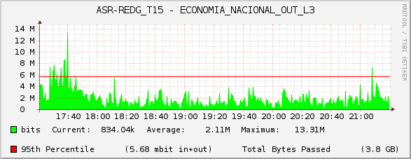 ASR-REDG_T15 - ECONOMIA_NACIONAL_OUT_L3