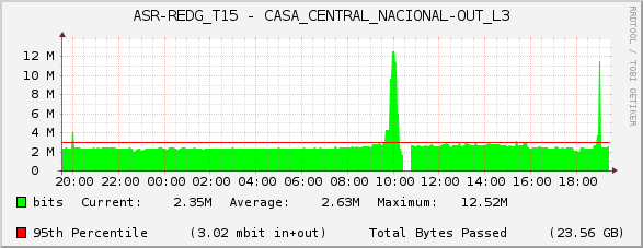 ASR-REDG_T15 - CASA_CENTRAL_NACIONAL-OUT_L3