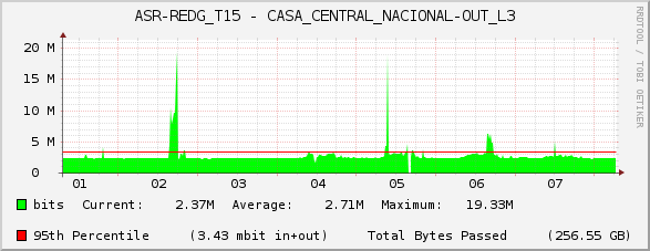 ASR-REDG_T15 - CASA_CENTRAL_NACIONAL-OUT_L3
