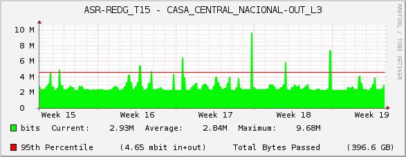 ASR-REDG_T15 - CASA_CENTRAL_NACIONAL-OUT_L3
