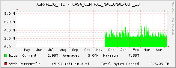ASR-REDG_T15 - CASA_CENTRAL_NACIONAL-OUT_L3