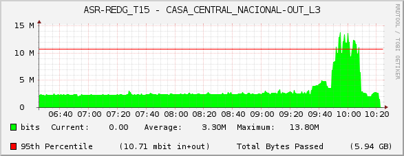 ASR-REDG_T15 - CASA_CENTRAL_NACIONAL-OUT_L3