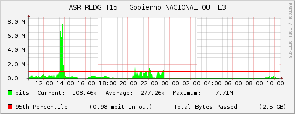 ASR-REDG_T15 - Gobierno_NACIONAL_OUT_L3