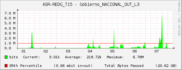 ASR-REDG_T15 - Gobierno_NACIONAL_OUT_L3