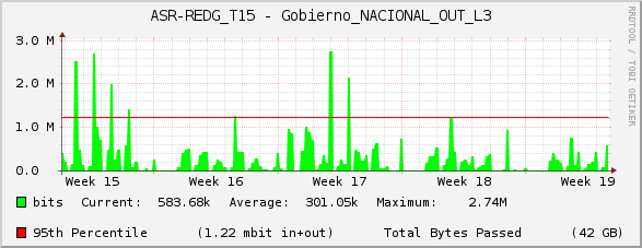 ASR-REDG_T15 - Gobierno_NACIONAL_OUT_L3