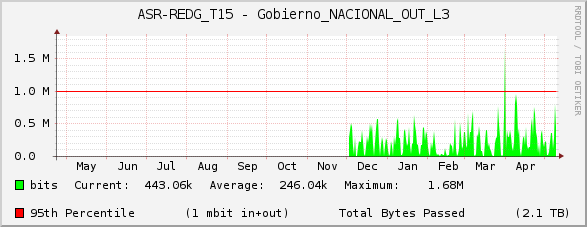 ASR-REDG_T15 - Gobierno_NACIONAL_OUT_L3