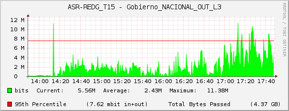 ASR-REDG_T15 - Gobierno_NACIONAL_OUT_L3
