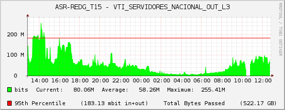ASR-REDG_T15 - VTI_SERVIDORES_NACIONAL_OUT_L3