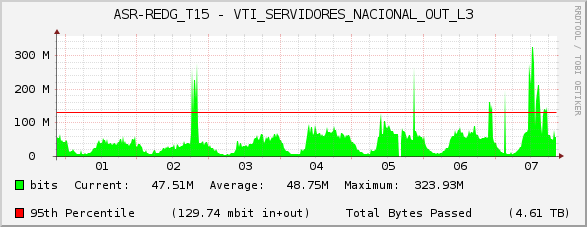 ASR-REDG_T15 - VTI_SERVIDORES_NACIONAL_OUT_L3