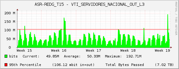 ASR-REDG_T15 - VTI_SERVIDORES_NACIONAL_OUT_L3