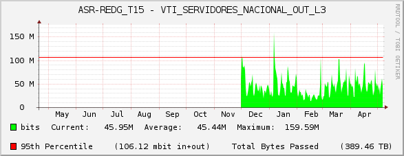 ASR-REDG_T15 - VTI_SERVIDORES_NACIONAL_OUT_L3
