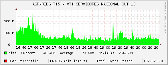 ASR-REDG_T15 - VTI_SERVIDORES_NACIONAL_OUT_L3