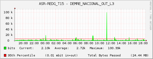 ASR-REDG_T15 - DEMRE_NACIONAL_OUT_L3