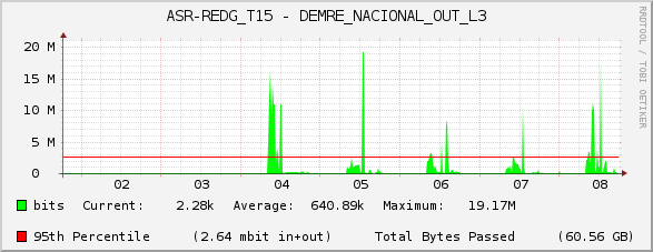 ASR-REDG_T15 - DEMRE_NACIONAL_OUT_L3