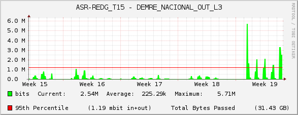 ASR-REDG_T15 - DEMRE_NACIONAL_OUT_L3