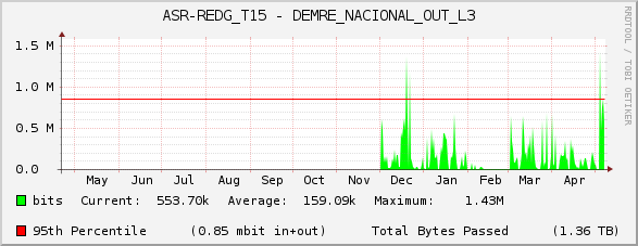 ASR-REDG_T15 - DEMRE_NACIONAL_OUT_L3