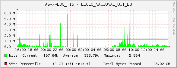 ASR-REDG_T15 - LICEO_NACIONAL_OUT_L3