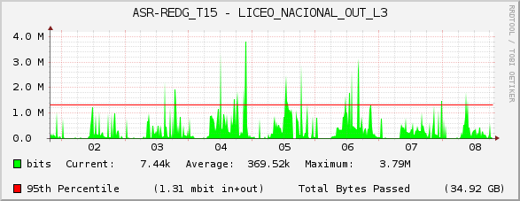 ASR-REDG_T15 - LICEO_NACIONAL_OUT_L3