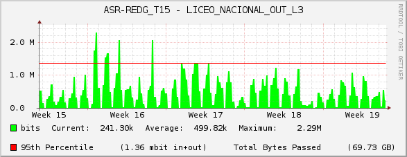 ASR-REDG_T15 - LICEO_NACIONAL_OUT_L3