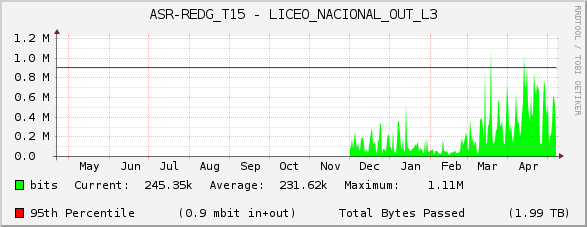 ASR-REDG_T15 - LICEO_NACIONAL_OUT_L3