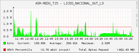 ASR-REDG_T15 - LICEO_NACIONAL_OUT_L3
