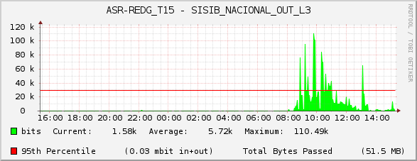ASR-REDG_T15 - SISIB_NACIONAL_OUT_L3