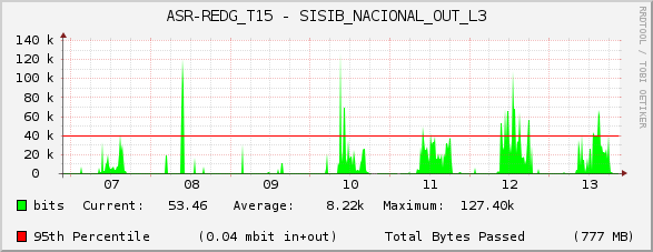 ASR-REDG_T15 - SISIB_NACIONAL_OUT_L3