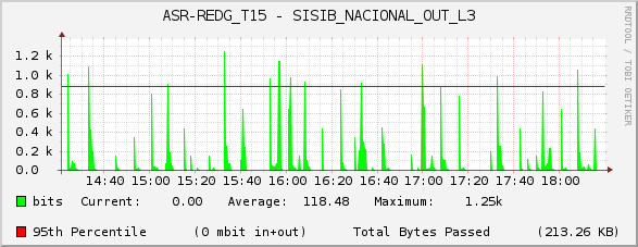 ASR-REDG_T15 - SISIB_NACIONAL_OUT_L3