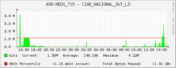ASR-REDG_T15 - CIAE_NACIONAL_OUT_L3