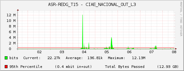 ASR-REDG_T15 - CIAE_NACIONAL_OUT_L3