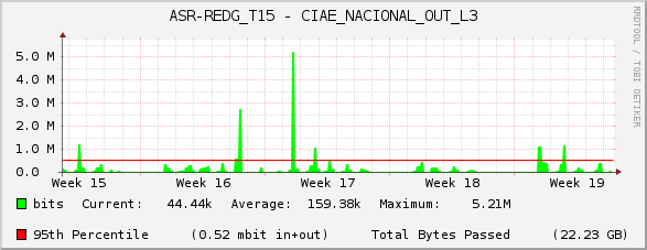 ASR-REDG_T15 - CIAE_NACIONAL_OUT_L3