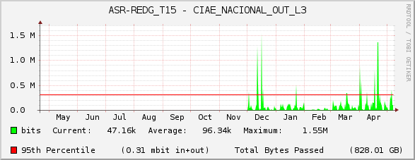 ASR-REDG_T15 - CIAE_NACIONAL_OUT_L3