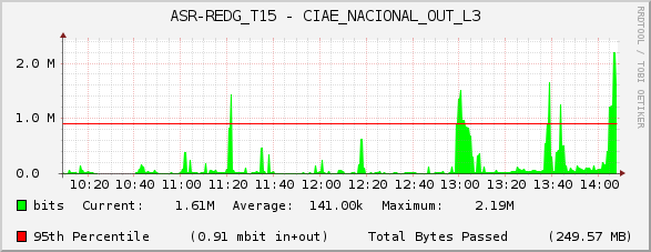 ASR-REDG_T15 - CIAE_NACIONAL_OUT_L3