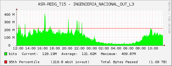 ASR-REDG_T15 - INGENIERIA_NACIONAL_OUT_L3