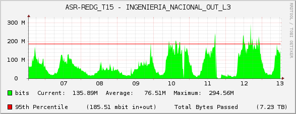 ASR-REDG_T15 - INGENIERIA_NACIONAL_OUT_L3