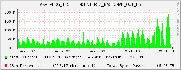 ASR-REDG_T15 - INGENIERIA_NACIONAL_OUT_L3