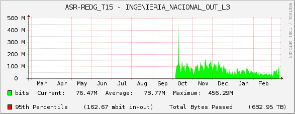 ASR-REDG_T15 - INGENIERIA_NACIONAL_OUT_L3