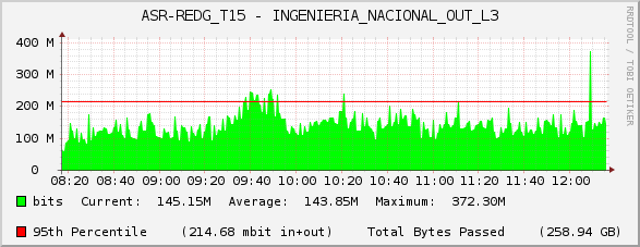 ASR-REDG_T15 - INGENIERIA_NACIONAL_OUT_L3