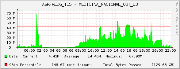 ASR-REDG_T15 - MEDICINA_NACIONAL_OUT_L3