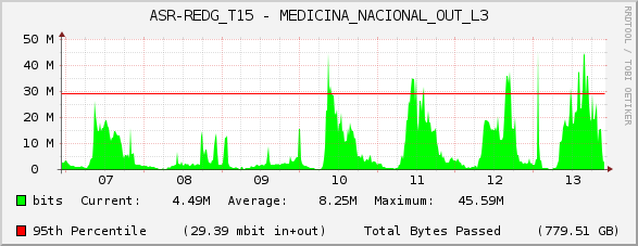 ASR-REDG_T15 - MEDICINA_NACIONAL_OUT_L3