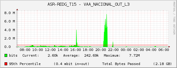 ASR-REDG_T15 - VAA_NACIONAL_OUT_L3