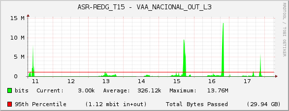 ASR-REDG_T15 - VAA_NACIONAL_OUT_L3