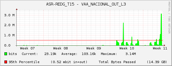 ASR-REDG_T15 - VAA_NACIONAL_OUT_L3